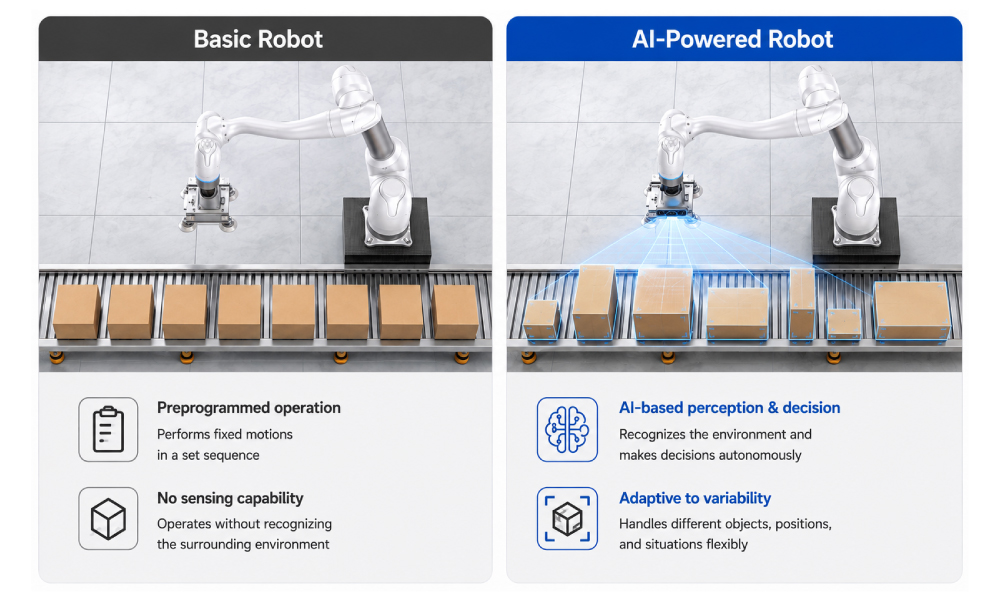 DoosanRobotics_blog_High tech AI robot_02